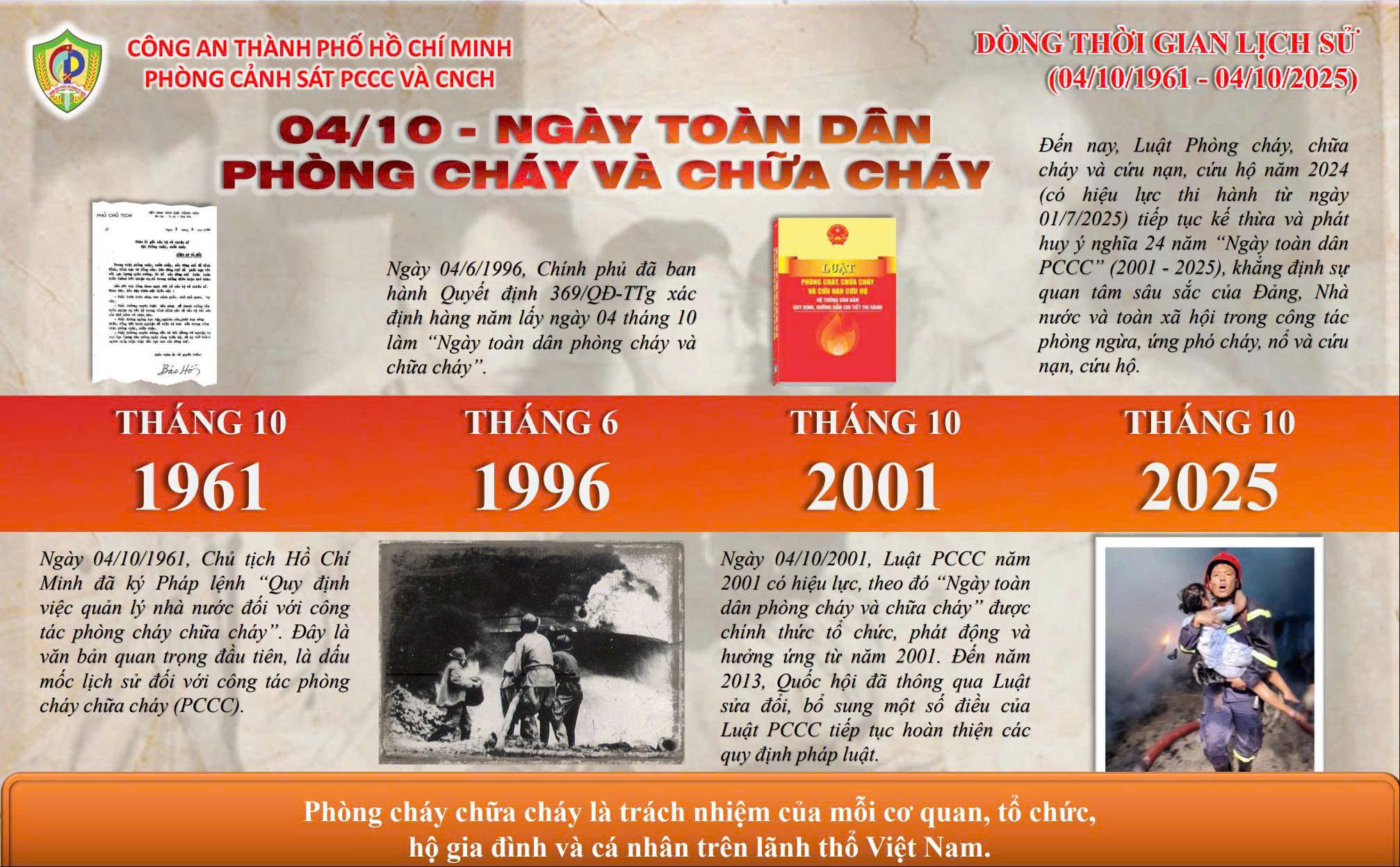 Tin tức hình ảnh